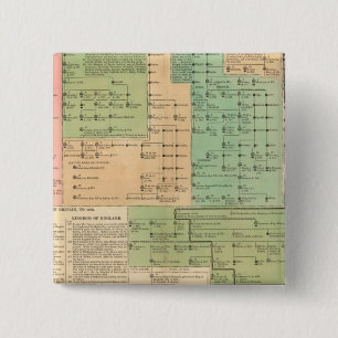 Timeline of the Anglo Saxons from 455 to 1066 15 Cm Square Badge