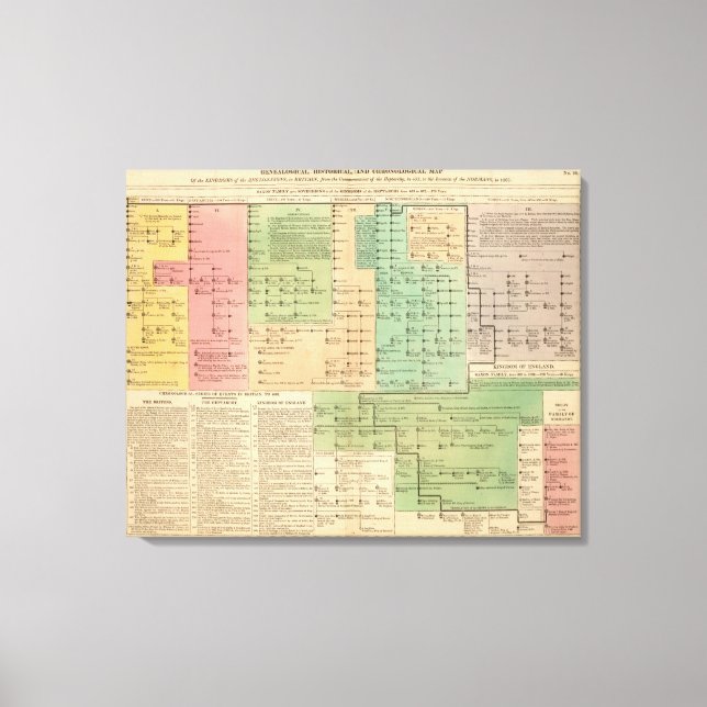 Timeline of the Anglo Saxons from 455 to 1066 Canvas Print (Front)