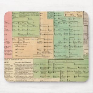 Timeline of the Anglo Saxons from 455 to 1066 Mouse Mat