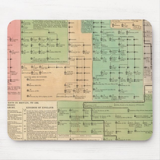 Timeline of the Anglo Saxons from 455 to 1066 Mouse Mat (Front)