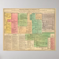 Timeline of the Anglo Saxons from 455 to 1066