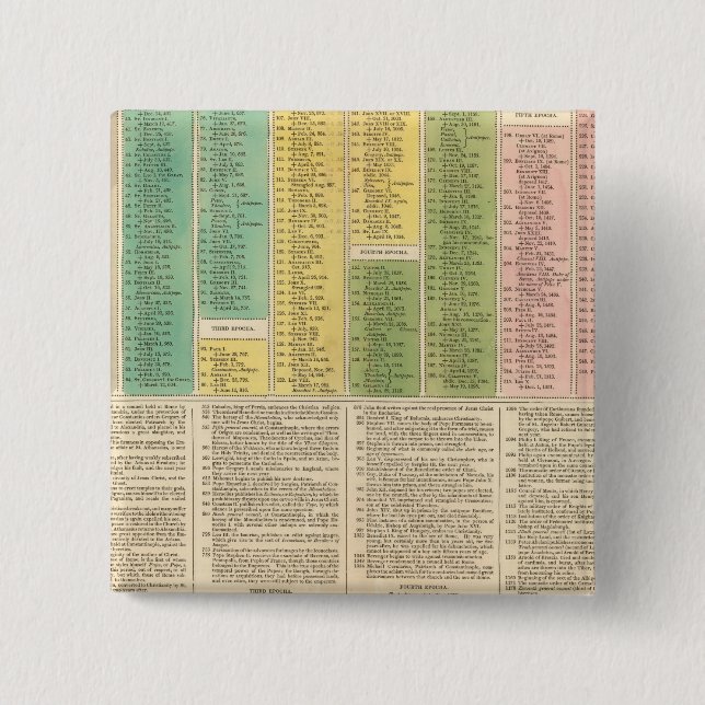 Timeline of the Catholic Church 15 Cm Square Badge (Front)