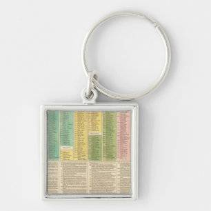 Timeline of the Catholic Church Key Ring