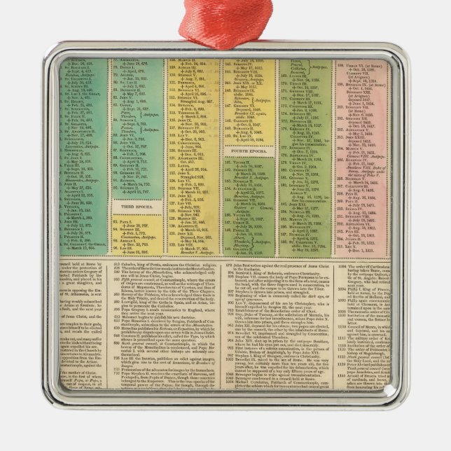 Timeline of the Catholic Church Metal Tree Decoration (Front)