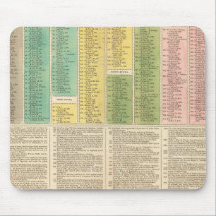 Timeline of the Catholic Church Mouse Mat