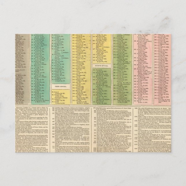 Timeline of the Catholic Church Postcard (Front)