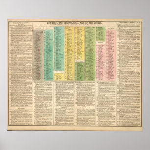 Timeline of the Catholic Church Poster