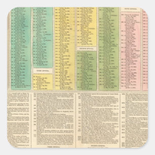 Timeline of the Catholic Church Square Sticker