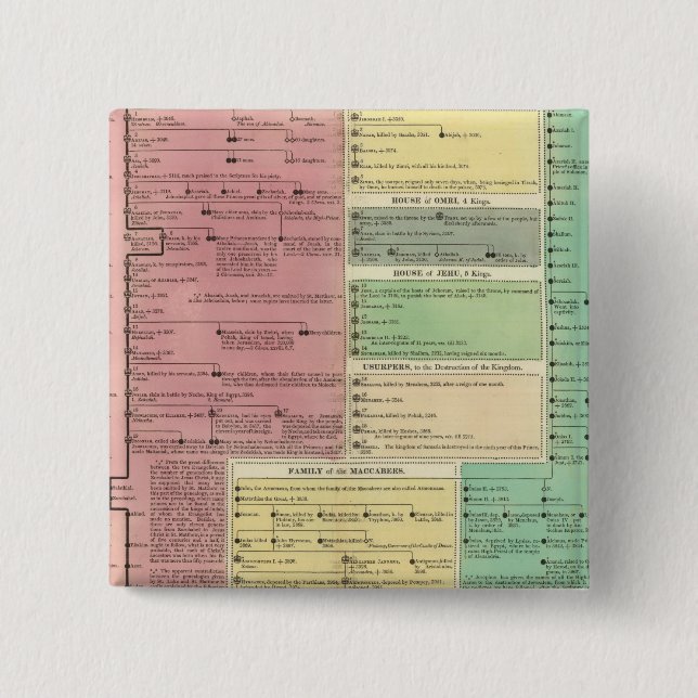 Timeline of the Sacred Biblical History 15 Cm Square Badge (Front)