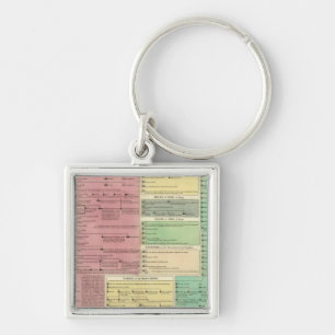 Timeline of the Sacred Biblical History Key Ring