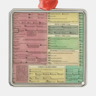 Timeline of the Sacred Biblical History Metal Tree Decoration