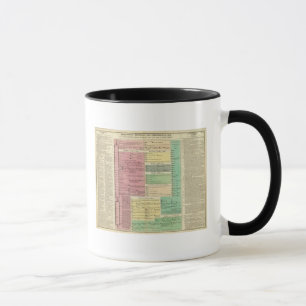 Timeline of the Sacred Biblical History Mug