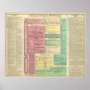 Timeline of the Sacred Biblical History Poster