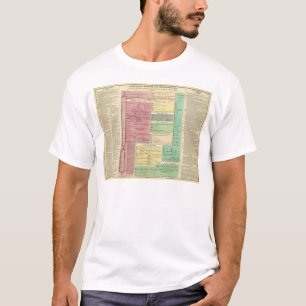 Timeline of the Sacred Biblical History T-Shirt