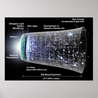 Timeline of the Universe Poster
