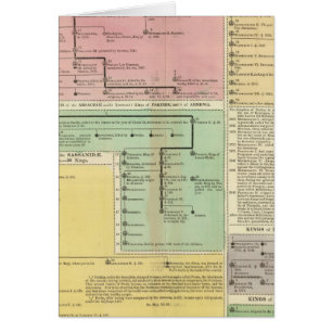 Timeline Parthinians