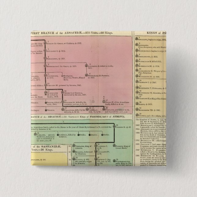 Timeline Parthinians 15 Cm Square Badge (Front)