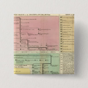 Timeline Parthinians 15 Cm Square Badge