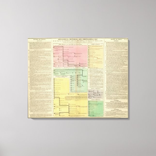 Timeline Parthinians Canvas Print (Front)