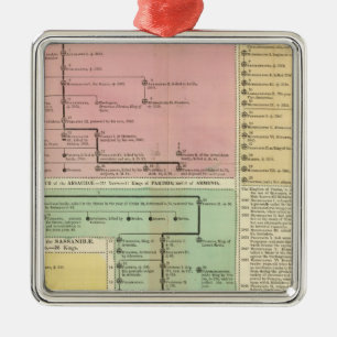 Timeline Parthinians Metal Tree Decoration