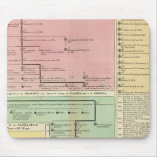 Timeline Parthinians Mouse Mat