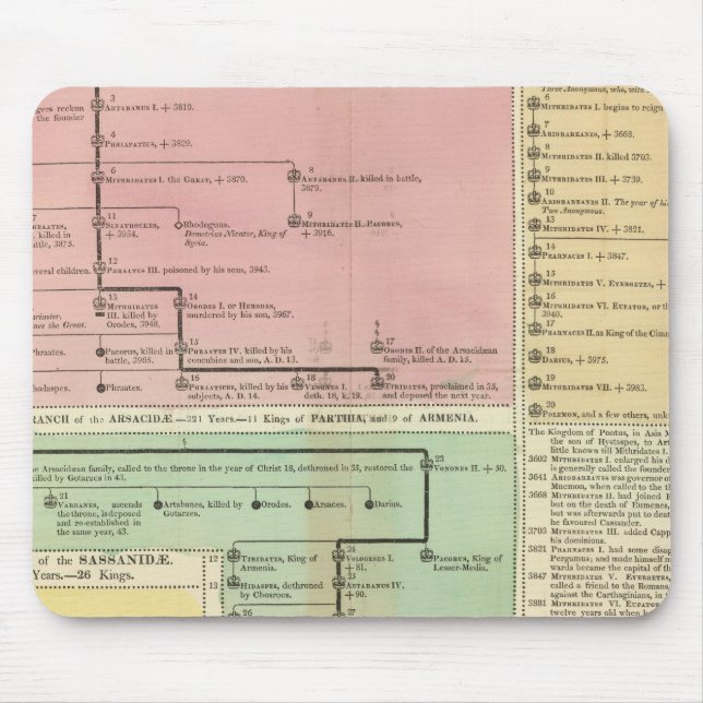 Timeline Parthinians Mouse Mat (Front)