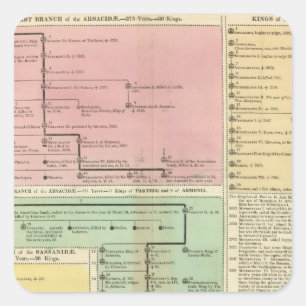 Timeline Parthinians Square Sticker