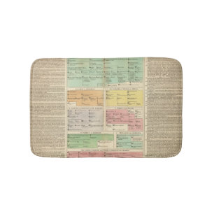 Timeline Roman Empire Events Bath Mat