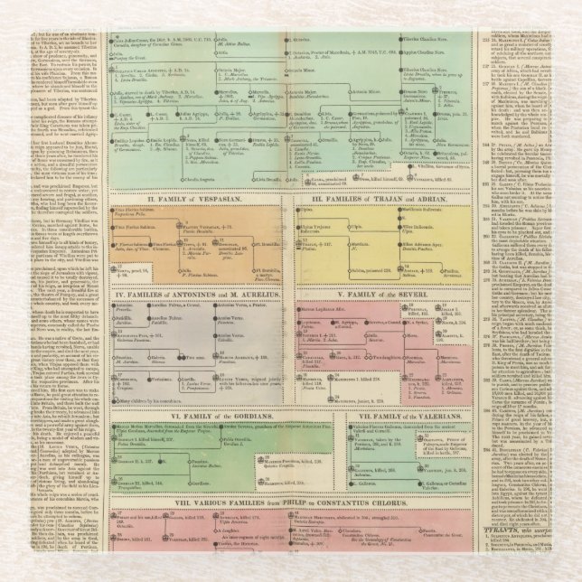 Timeline Roman Empire Events Glass Coaster (Front)