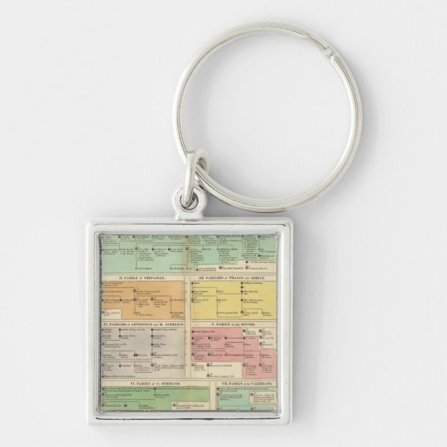 Timeline Roman Empire Events Key Ring (Front)