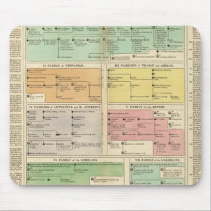 Timeline Roman Empire Events Mouse Mat