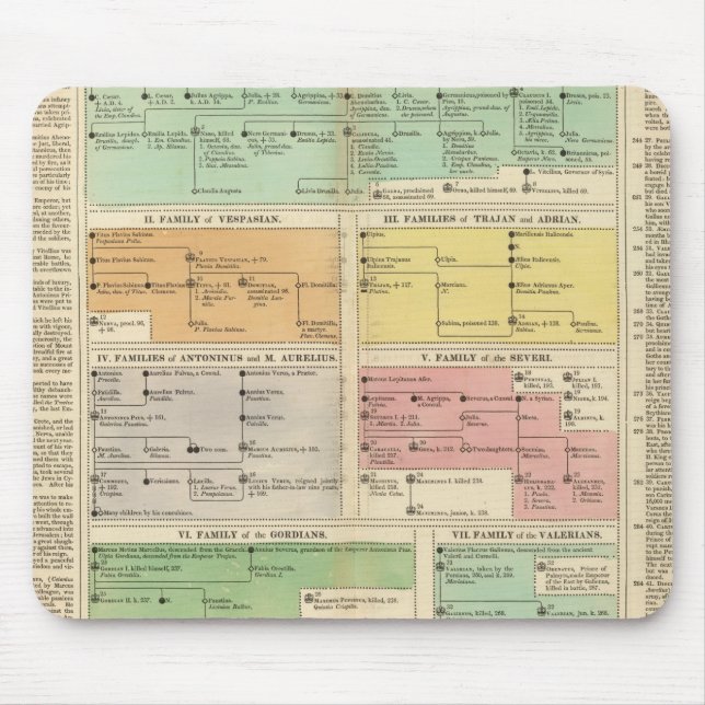 Timeline Roman Empire Events Mouse Mat (Front)