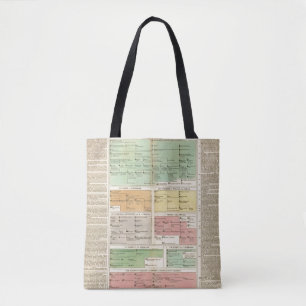 Timeline Roman Empire Events Tote Bag