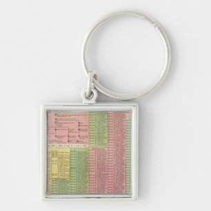 Timeline Roman Rulers Key Ring