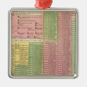 Timeline Roman Rulers Metal Tree Decoration