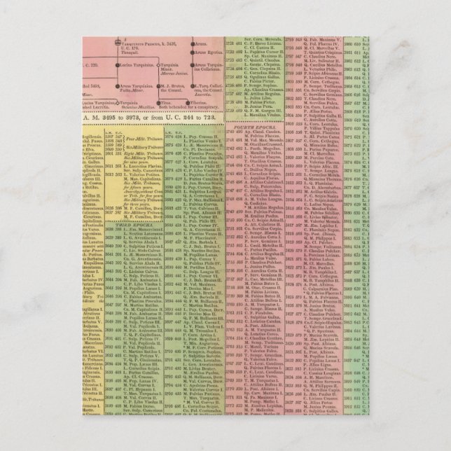 Timeline Roman Rulers Postcard (Front)