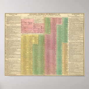 Timeline Roman Rulers Poster
