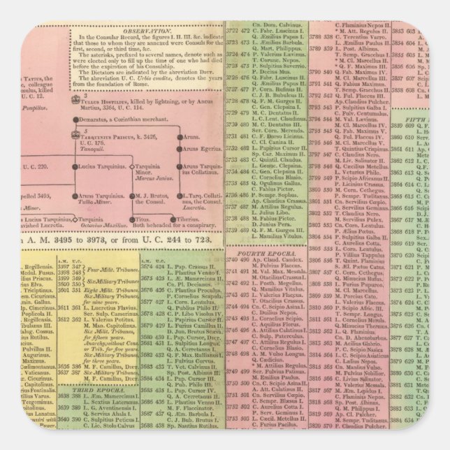 Timeline Roman Rulers Square Sticker (Front)