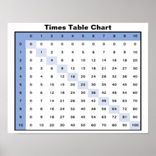 Times Table Chart
