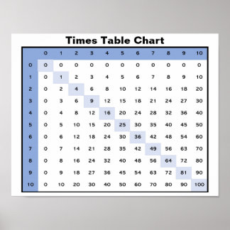 Times Table Chart