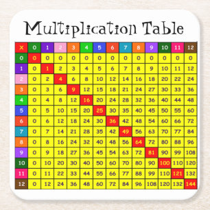 Times table square paper coaster