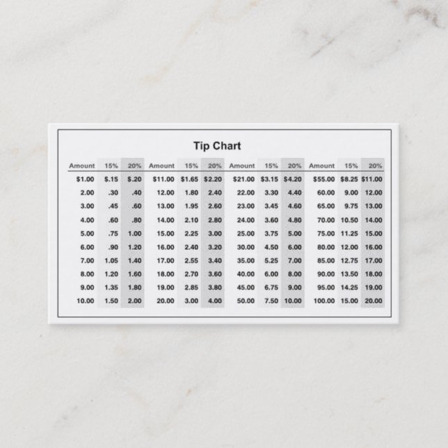 "Tip Chart" Business Cards (Front)