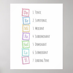 Tones of the Scale Solfeggio Musical Baby Blocks Poster