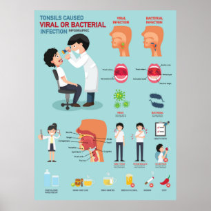 Tonsils caused viral infection   poster