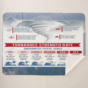 TORNADOES STRENGTH RATE SHERPA BLANKET