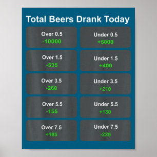 Total Beers Drank Today  Poster