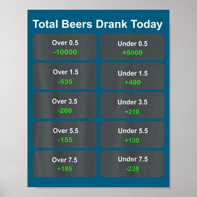 Total Beers Drank Today  Poster (Front)