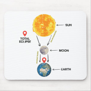 Total Solar Eclipse 2024 Cute Solar Eclipse Kids T Mouse Mat