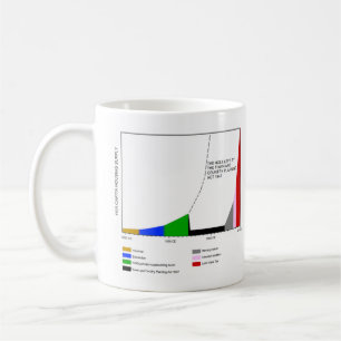 Town and Country Planning Act 1947 Dark Ages Mug