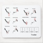 Traders Mousepad<br><div class="desc">The essential mousepad for any trader using the leading candlestick indicator. This mousepad lists important indicators to look out for during your technical analysis. Makes a great gift.</div>